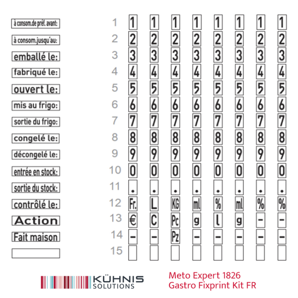 Example labels