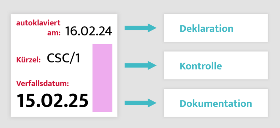 Sterilisationslabel für Deklaration, Kontrolle und Dokumentation