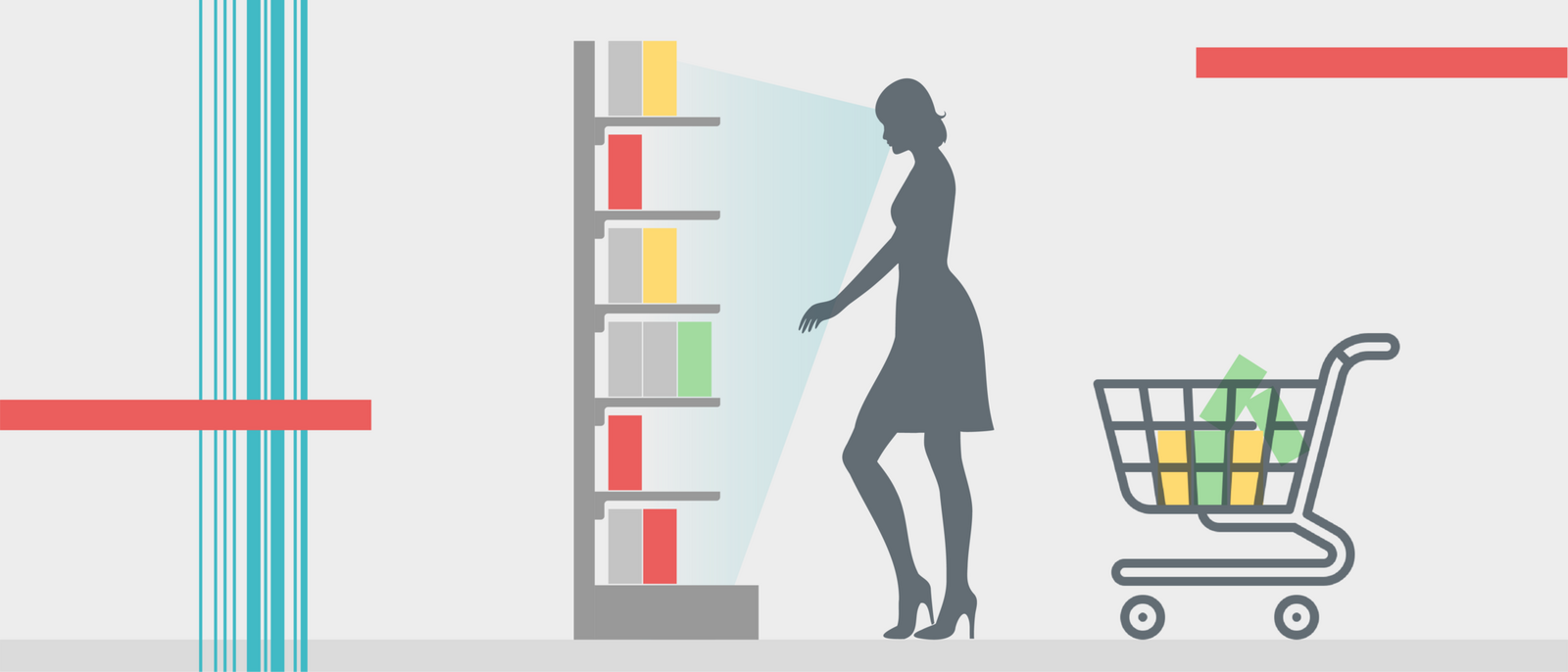 une personne animée pour illustrer la visibilité des différents produits dans les rayons
