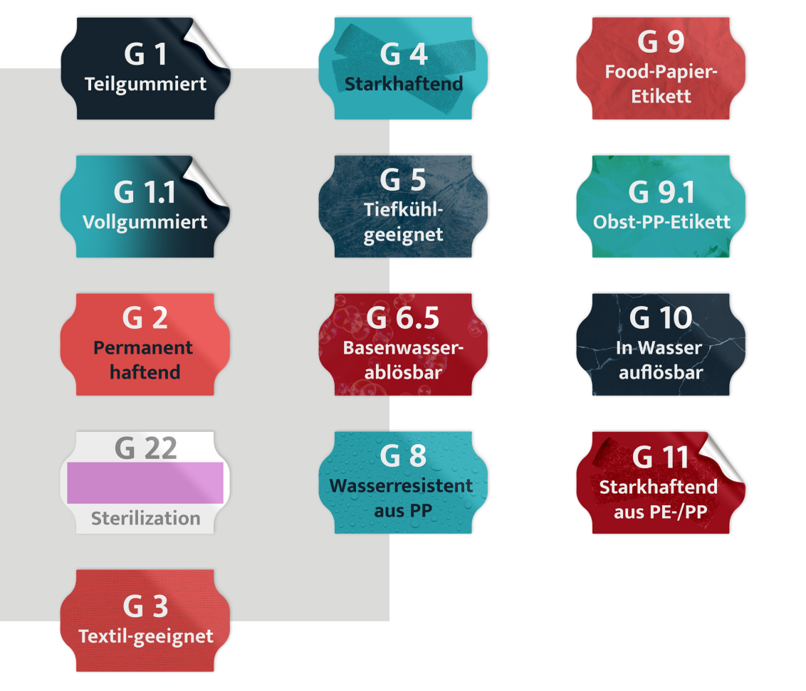 Gummierung
